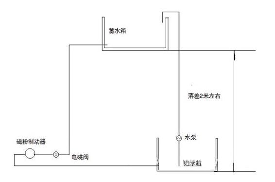 水冷式磁粉制動器 水冷式磁粉制動器