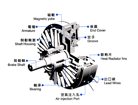 磁粉制動器結構圖 磁粉制動器結構圖