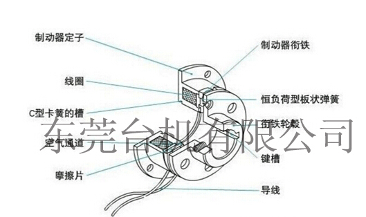 電磁制動器結構圖 電磁制動器結構圖